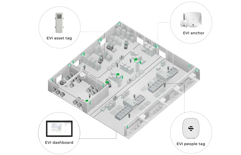 EuroShop 2026: Erleben Sie RTLS und RFID live in Aktion